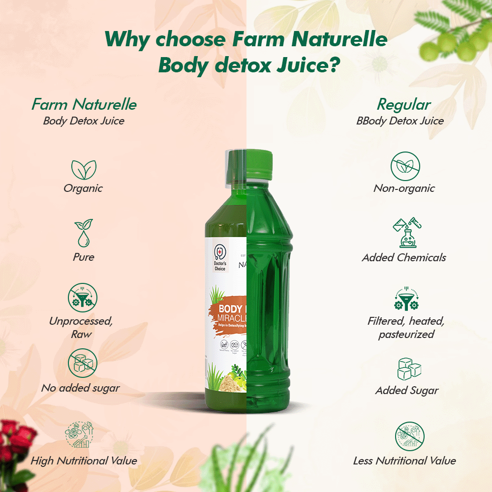 Detox Shots - Ready-to-Drink Wellness Boosters