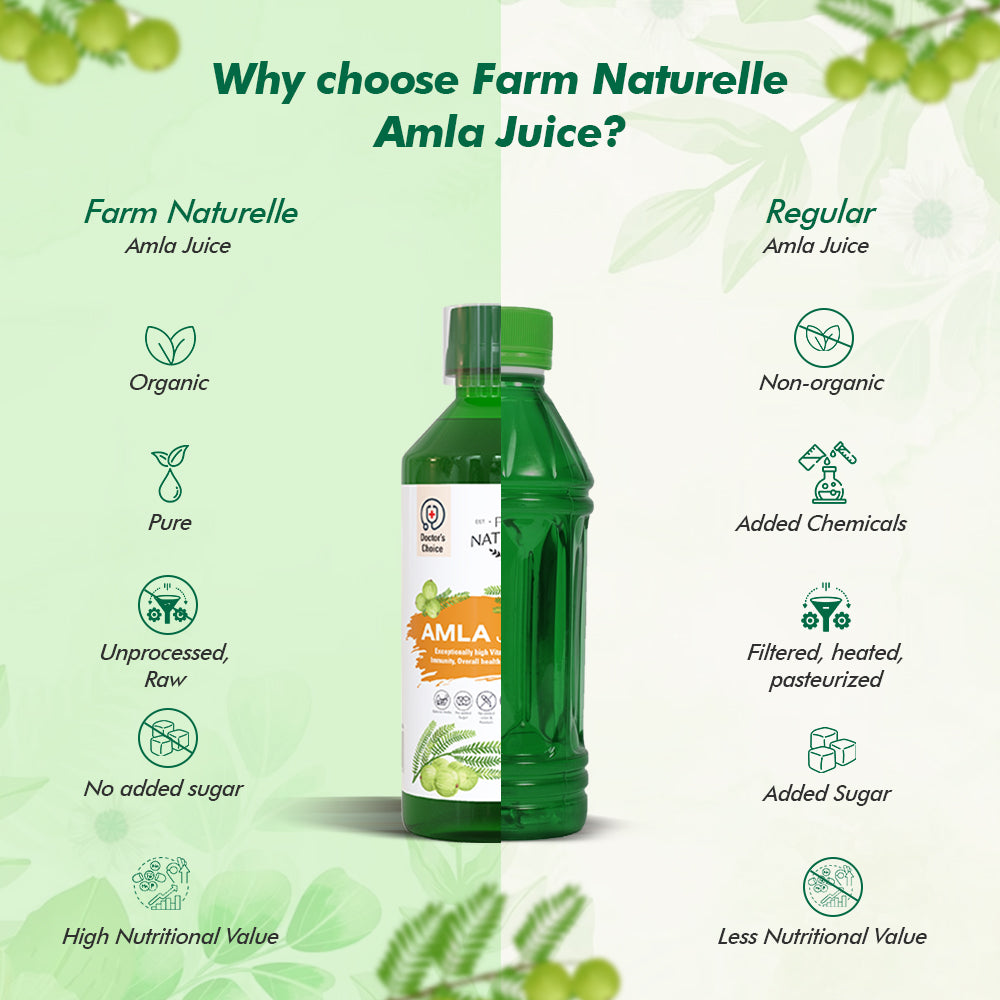 Amla Juice - Pure & Herbal for Better Health