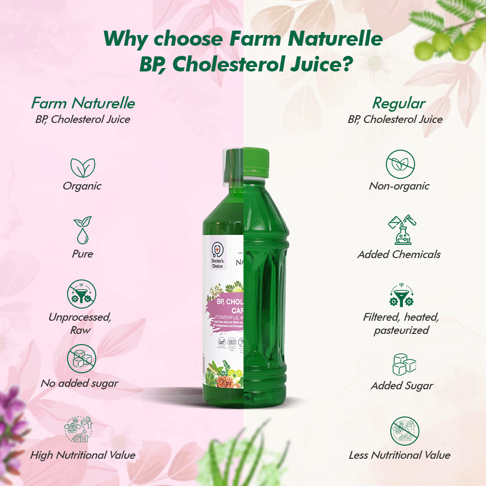 Heart Health Juice - Supports Cholesterol Reduction