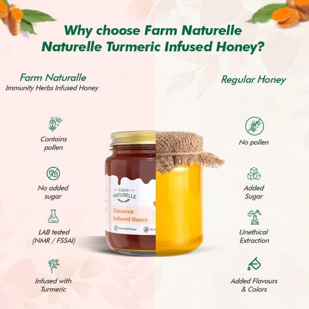 Pure Turmeric Infused in Forest Honey | Raw Unprocessed Delicious and Ant-oxidant Honey |And a Wooden Spoon | 100% Pure & Natural Ingredients Honey - Farm Naturelle