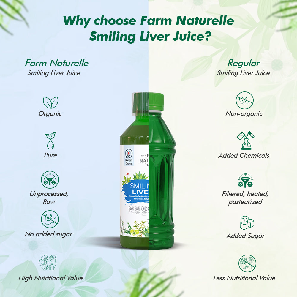 Liver Support Juice - Detoxifying Blend for Liver Health