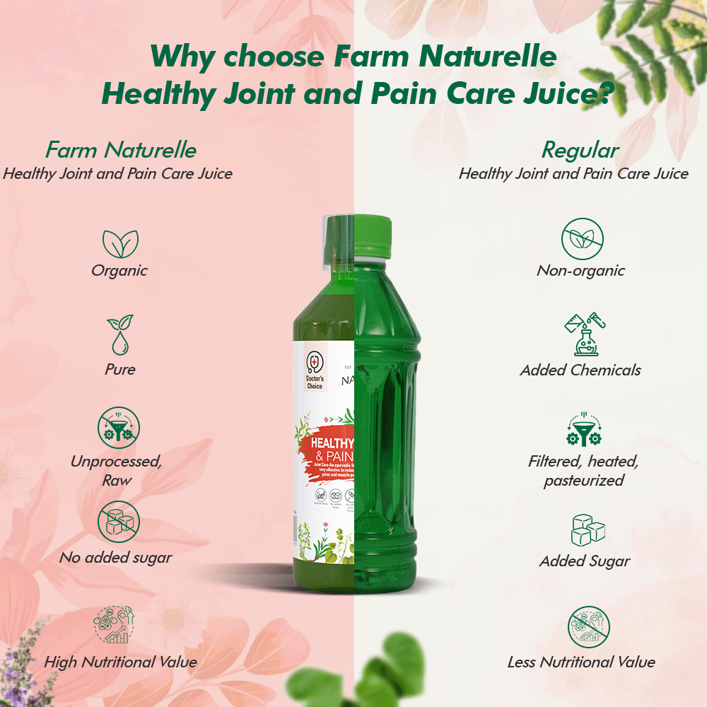 Pain Relief Juice - For Joints and Body