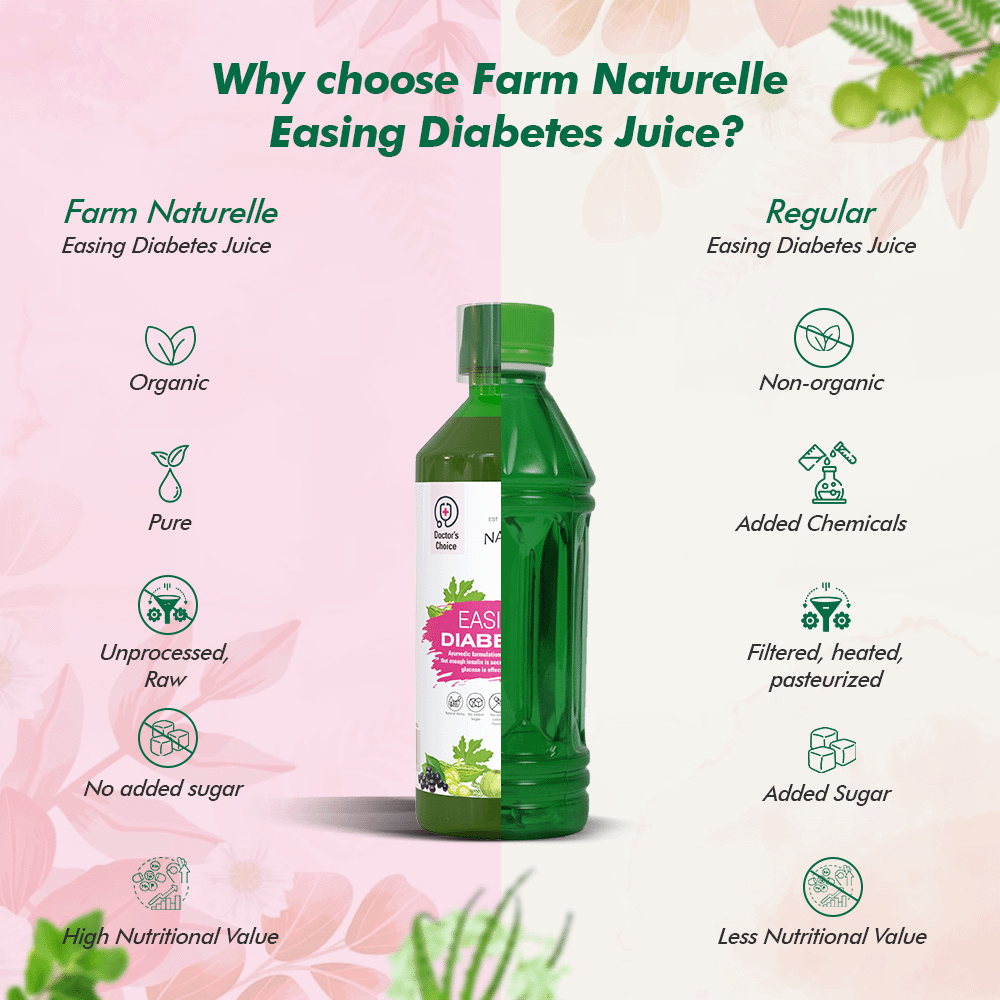 Diabetes Care Juice - Supports Sugar Management Naturally