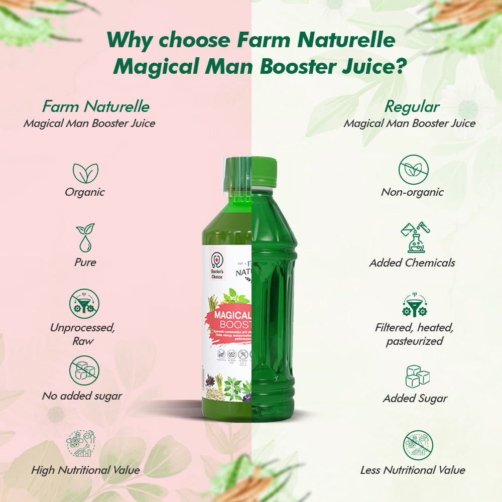 Man Booster Juice - Natural Stamina Enhancer