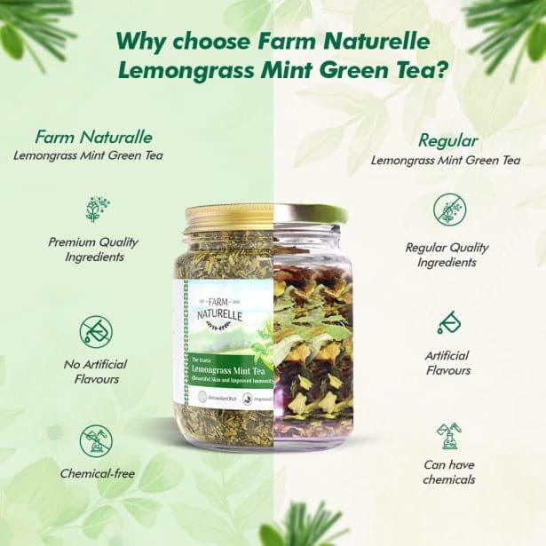Lemongrass Mint Green Tea - Farm Naturelle