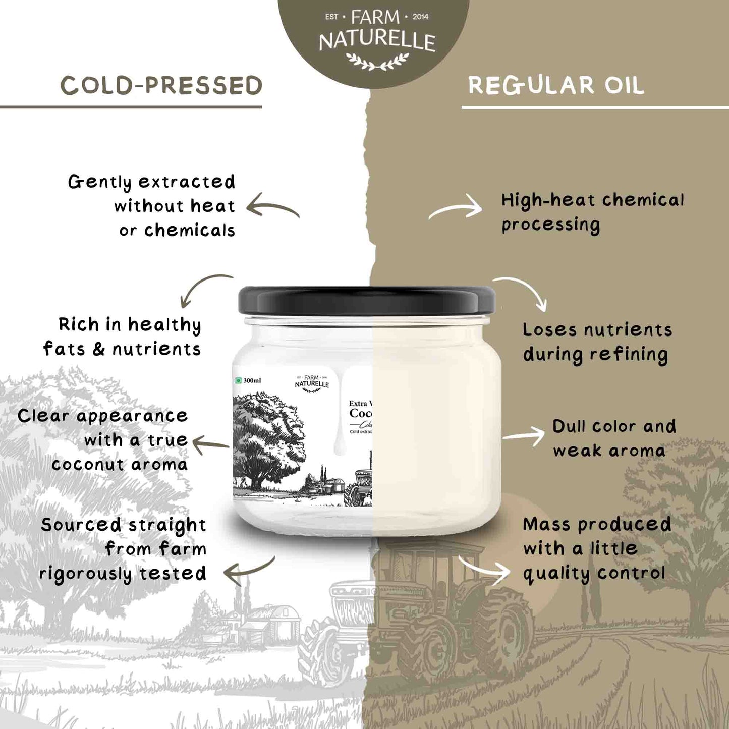 Extra Virgin Coconut Oil - Pure and Edible for Cooking