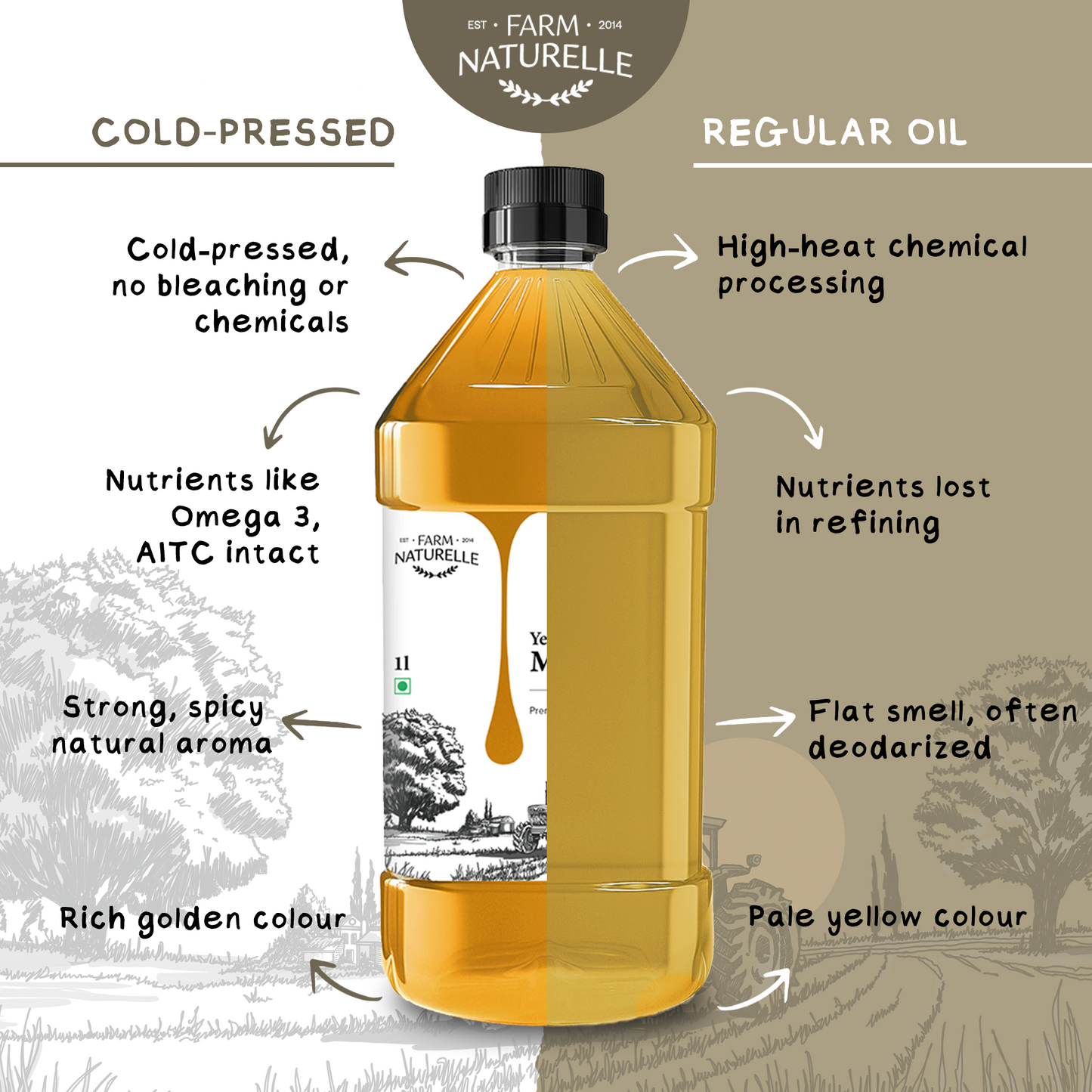 Pure Mustard Oil | Wood-Pressed Yellow Mustard Oil