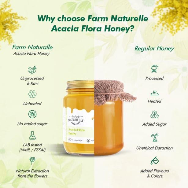 Acacia Lab Acacia Forest Honey | Raw Natural Unprocessed Honey – Farm Naturelle