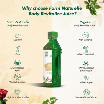 Body Revitalizer Juice - Ayurvedic Formula for Energy and Vitality