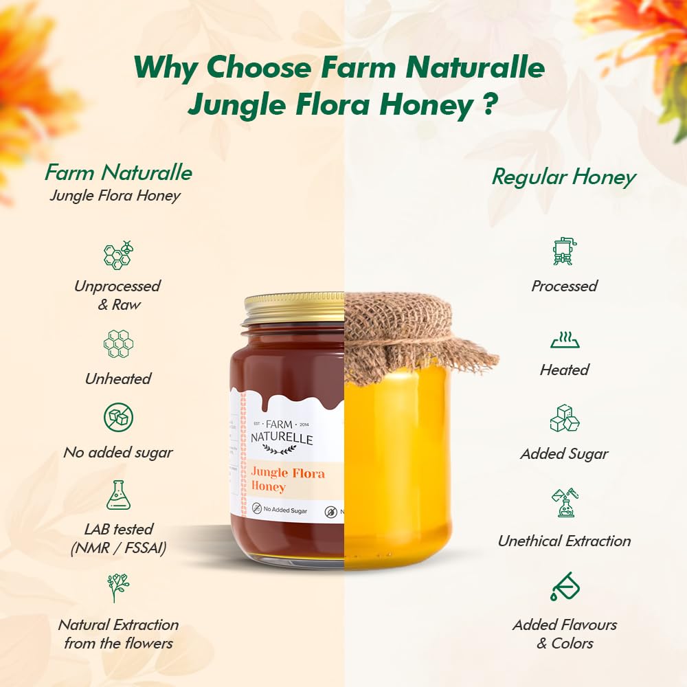 Farm Naturelle Jungle Flower Wild Forest Honey 1.45 Kg|100% Pure Honey | Raw & Unfiltered|Unprocessed|Lab Tested Honey In Glass Jar with Engraved Virgin Wooden Spoon